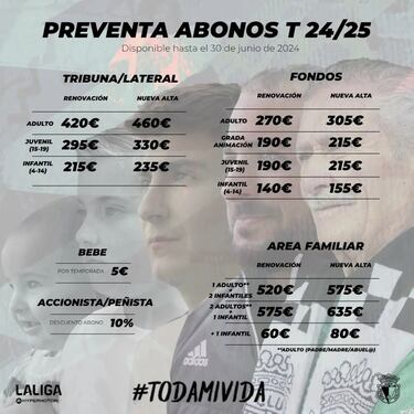 El 30 de mayo arranca la campaña de abonados del Burgos