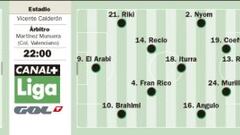 El Atlético inicia la defensa