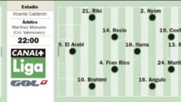 El Atlético inicia la defensa