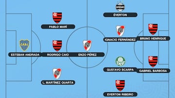 Tres de River y Andrada en el mejor 11 de la Copa para Opta