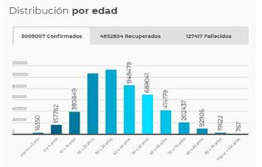 Mapa de casos y muertes por coronavirus por departamentos en Colombia: hoy, 5 de noviembre