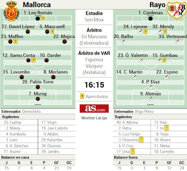 Son Moix, el principio y el final de Óscar Trejo
