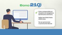 Bono 210 Soles: en qué bancos cobrarlo y requisitos