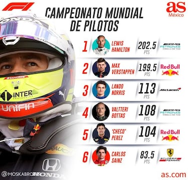 Checo Pérez tiene un difícil panorama en los Países Bajos