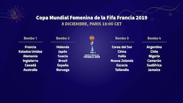 España no será cabeza de serie en el sorteo del Mundial