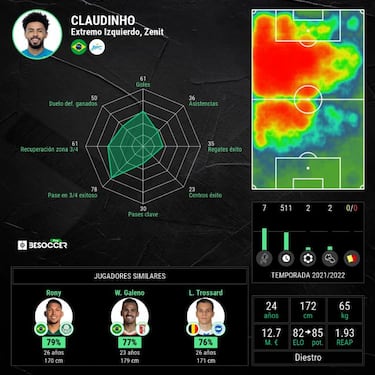Claudinho, el zar del Zenit