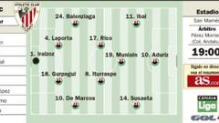 Manda Ander Iturraspe frente a un Levante en construcción