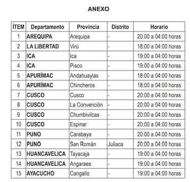 Toque de queda en Perú hoy 17 de diciembre: regiones, provincias y horarios