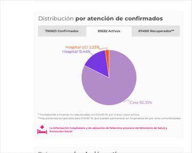 Mapa de casos y muertes por coronavirus por departamentos en Colombia: hoy, 25 de septiembre