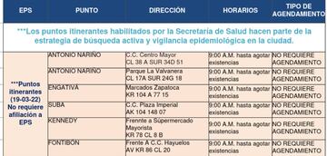 Lista de puntos de pruebas COVID-19 en Bogotá