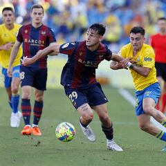 Las Palmas y Levante pierden otra oportunidad