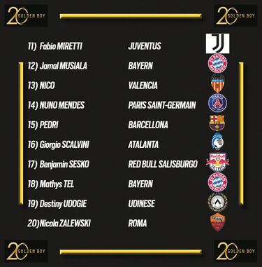 El Barça ‘supera’ al Madrid