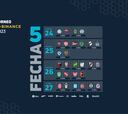 Liga Profesional 2023: horarios, partidos y fixture de la jornada 5
