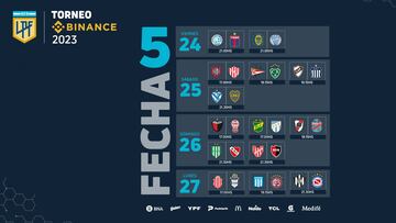 Liga Profesional 2023: horarios, partidos y fixture de la jornada 5