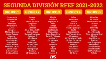 Así quedan oficialmente los grupos de Segunda RFEF.