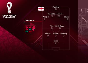 Los ingleses vienen despegar un batacazo en la Nations League, en la que han descendido. Aun así, con jugadores como Kane, Bellingham y Foden tienen derecho a soñar con el Mundial, por mucho que Southgate se empeñe en poner las cosas difíciles.