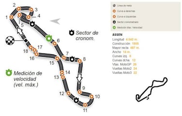 Calendario del Mundial de MotoGP 2017: circuitos y fechas