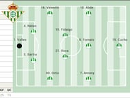 Posible once del Betis.