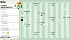 Alineación posible del Betis ante el Celta en LaLiga EA Sports