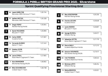 Verstappen y los Ferrari lideran antes de un momento histórico