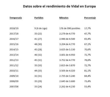 La progresiva pérdida de protagonismo que sufre Vidal