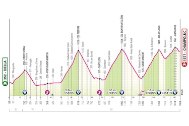 Las durísimas jornadas de San Valentino, Mortirolo, Champoluc y Finestre decidirán el Giro