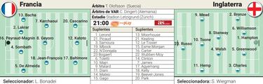 Aspirante frente a campeona