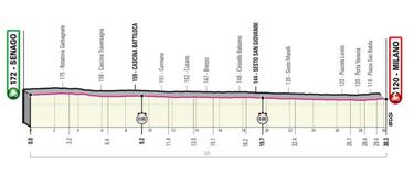 Egan Bernal y las 5 etapas para defender la maglia rosa