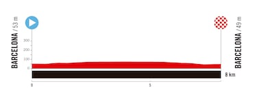 La Vuelta Femenina 2025: recorrido, perfil, favoritas, TV, horario y d¨®nde ver la carrera en directo