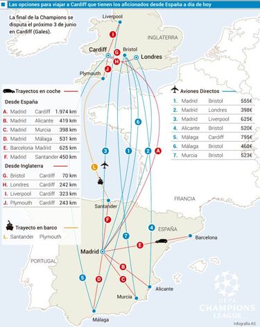 Locura para desplazarse a Cardiff por tierra, mar y aire