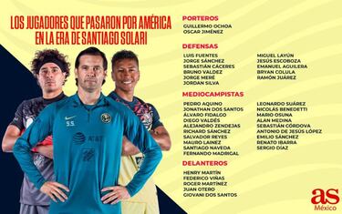 Los jugadores americanistas que pasaron en la era Solari