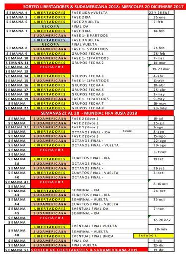 Copa Libertadores 2018: el ABC del torneo continental