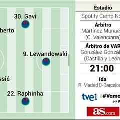 Alineación posible del Barcelona para el ‘Clásico’ de Copa del Rey