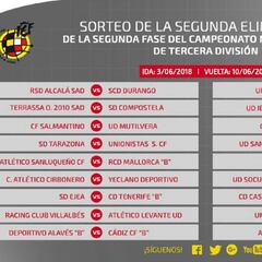 Segunda B y Tercera: así quedan los partidos del playoff de ascenso