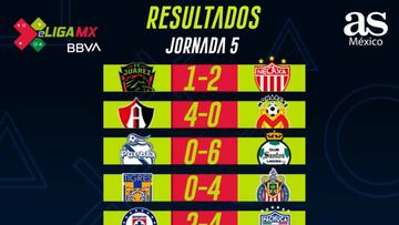 Partidos y resultados de la eLiga MX: Jornada 6