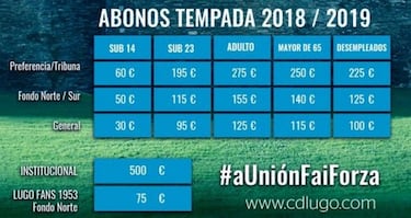 Precio de los abonos del Lugo