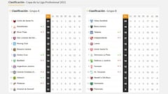 Copa de la Liga Profesional: así queda la tabla de posiciones tras la fecha 11