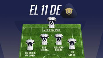 Las 7 cosas que debes saber de Pumas para el Clausura 2018