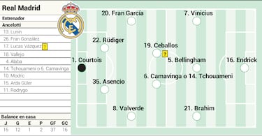 Mbappé out, Endrick in: Real Madrid’s new-look XI vs Athletic