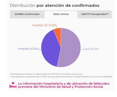 Mapa de casos y muertes por coronavirus por departamentos en Colombia: hoy, 9 de marzo