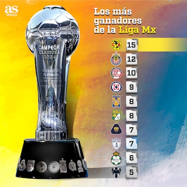 América, campeón de la Liga MX: palmarés y cuántos títulos tiene
