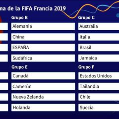 España, en el grupo B con Alemania, China y Sudáfrica