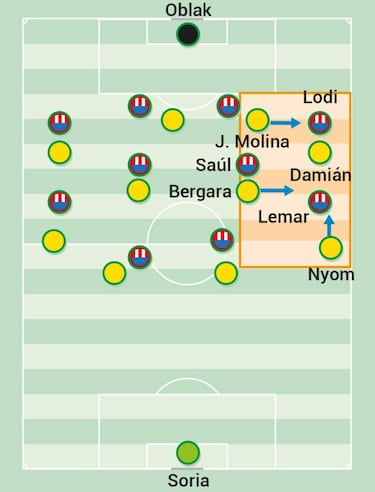 El ecosistema de Bordalás y la claridad del Atleti