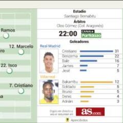 Seven Villarreal players have an extra reason to upset Real Madrid