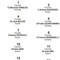 Resultados GP de Qatar de MotoGP 2019: parrilla de salida