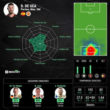 De Gea alimenta el debate en la portería de España