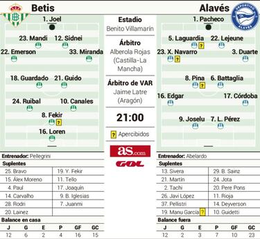 Pellegrini y Abelardo, cruce
de caminos en el Villamarín