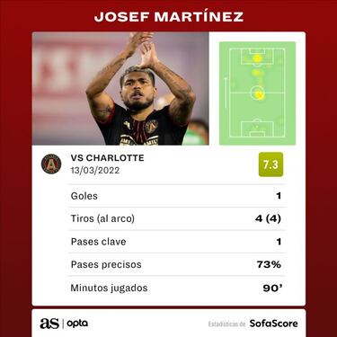Josef Mart¨ªnez se estrena en MLS