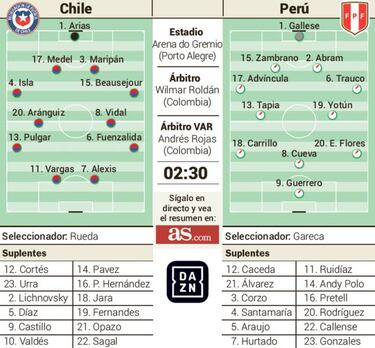 Vidal y Guerrero chocan en el otro gran clásico de Sudamérica