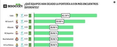 Un Cádiz del Punto Nemo